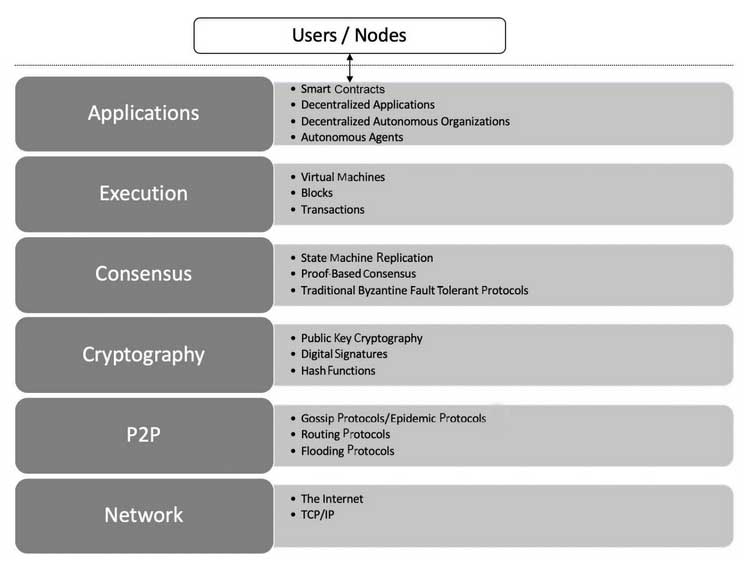 Block-chain
